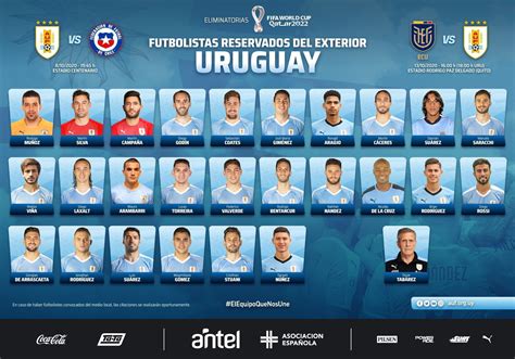 W L W D L. . Uruguay national under23 football team vs mexico u23 lineups